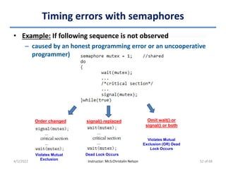 Timing errors with semaphores
• Example: If following sequence is not observed
– caused by an honest programming error or an uncooperative
programmer)
4/1/2022 Instructor: Mr.S.Christalin Nelson
Order changed
Violates Mutual
Exclusion
signal() replaced
Dead Lock Occurs
Omit wait() or
signal() or both
Violates Mutual
Exclusion (OR) Dead
Lock Occurs
52 of 68
 