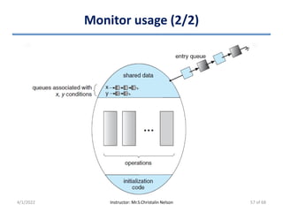 Monitor usage (2/2)
4/1/2022 Instructor: Mr.S.Christalin Nelson 57 of 68
 