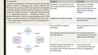 process synchronization topic of operating system | PPTX