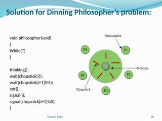 process synchronization in Operating system ppt.pptx