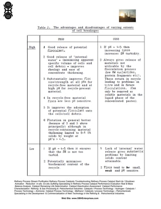 Refinery Process Stream Purification Refinery Process Catalysts Troubleshooting Refinery Process Catalyst Start-Up / Shutdown
Activation Reduction In-situ Ex-situ Sulfiding Specializing in Refinery Process Catalyst Performance Evaluation Heat & Mass
Balance Analysis Catalyst Remaining Life Determination Catalyst Deactivation Assessment Catalyst Performance
Characterization Refining & Gas Processing & Petrochemical Industries Catalysts / Process Technology - Hydrogen Catalysts /
Process Technology – Ammonia Catalyst Process Technology - Methanol Catalysts / process Technology – Petrochemicals
Specializing in the Development & Commercialization of New Technology in the Refining & Petrochemical Industries
Web Site: www.GBHEnterprises.com

 