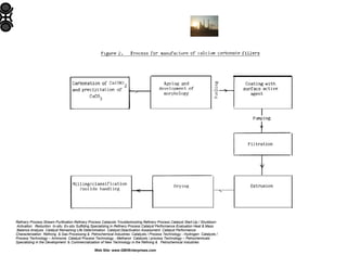 Refinery Process Stream Purification Refinery Process Catalysts Troubleshooting Refinery Process Catalyst Start-Up / Shutdown
Activation Reduction In-situ Ex-situ Sulfiding Specializing in Refinery Process Catalyst Performance Evaluation Heat & Mass
Balance Analysis Catalyst Remaining Life Determination Catalyst Deactivation Assessment Catalyst Performance
Characterization Refining & Gas Processing & Petrochemical Industries Catalysts / Process Technology - Hydrogen Catalysts /
Process Technology – Ammonia Catalyst Process Technology - Methanol Catalysts / process Technology – Petrochemicals
Specializing in the Development & Commercialization of New Technology in the Refining & Petrochemical Industries
Web Site: www.GBHEnterprises.com

 
