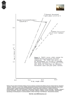 Refinery Process Stream Purification Refinery Process Catalysts Troubleshooting Refinery Process Catalyst Start-Up / Shutdown
Activation Reduction In-situ Ex-situ Sulfiding Specializing in Refinery Process Catalyst Performance Evaluation Heat & Mass
Balance Analysis Catalyst Remaining Life Determination Catalyst Deactivation Assessment Catalyst Performance
Characterization Refining & Gas Processing & Petrochemical Industries Catalysts / Process Technology - Hydrogen Catalysts /
Process Technology – Ammonia Catalyst Process Technology - Methanol Catalysts / process Technology – Petrochemicals
Specializing in the Development & Commercialization of New Technology in the Refining & Petrochemical Industries
Web Site: www.GBHEnterprises.com

 