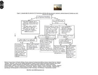 Refinery Process Stream Purification Refinery Process Catalysts Troubleshooting Refinery Process Catalyst Start-Up / Shutdown
Activation Reduction In-situ Ex-situ Sulfiding Specializing in Refinery Process Catalyst Performance Evaluation Heat & Mass
Balance Analysis Catalyst Remaining Life Determination Catalyst Deactivation Assessment Catalyst Performance
Characterization Refining & Gas Processing & Petrochemical Industries Catalysts / Process Technology - Hydrogen Catalysts /
Process Technology – Ammonia Catalyst Process Technology - Methanol Catalysts / process Technology – Petrochemicals
Specializing in the Development & Commercialization of New Technology in the Refining & Petrochemical Industries
Web Site: www.GBHEnterprises.com

 