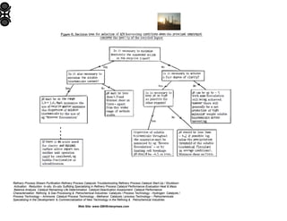 Refinery Process Stream Purification Refinery Process Catalysts Troubleshooting Refinery Process Catalyst Start-Up / Shutdown
Activation Reduction In-situ Ex-situ Sulfiding Specializing in Refinery Process Catalyst Performance Evaluation Heat & Mass
Balance Analysis Catalyst Remaining Life Determination Catalyst Deactivation Assessment Catalyst Performance
Characterization Refining & Gas Processing & Petrochemical Industries Catalysts / Process Technology - Hydrogen Catalysts /
Process Technology – Ammonia Catalyst Process Technology - Methanol Catalysts / process Technology – Petrochemicals
Specializing in the Development & Commercialization of New Technology in the Refining & Petrochemical Industries
Web Site: www.GBHEnterprises.com

 