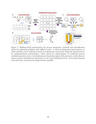 Process Synthesis, Integration.pdf