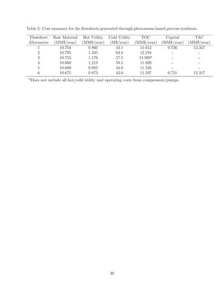Table 3: Cost summary for the flowsheets generated through phenomena-based process synthesis.
Flowsheet
Alternative
Raw Ma...
