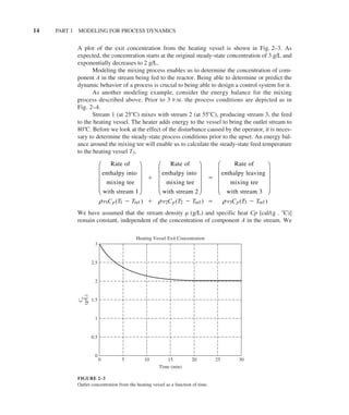 Process Systems Analysis and Control by LeBlanc | PDF