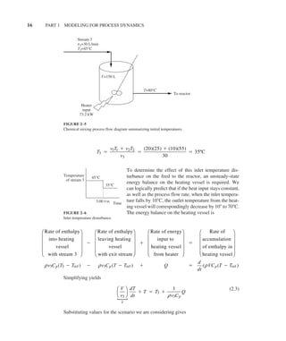 Process Systems Analysis and Control by LeBlanc | PDF