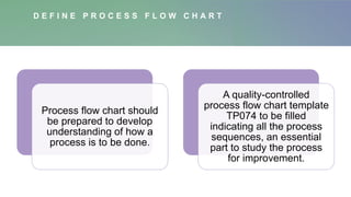 D E F I N E P R O C E S S F L O W C H A R T
Process flow chart should
be prepared to develop
understanding of how a
process is to be done.
A quality-controlled
process flow chart template
TP074 to be filled
indicating all the process
sequences, an essential
part to study the process
for improvement.
 