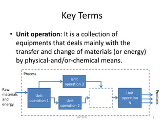 Unit Operation Process Examples process techniques - introduction slide.pdf