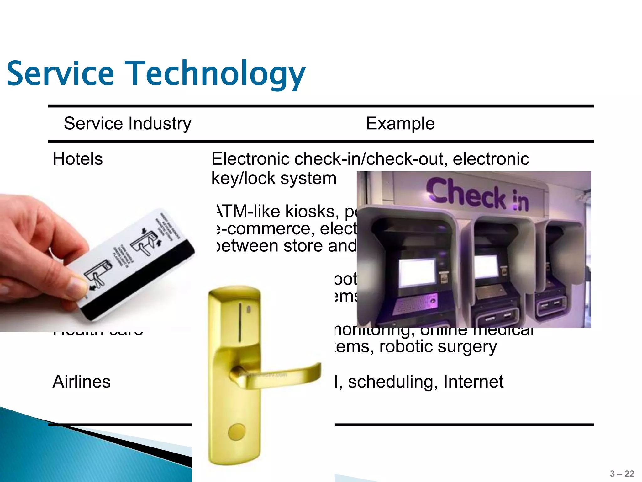 Service Technology
   Service Industry                       Example
  Hotels              Electronic check-in/check-out, electronic
                      key/lock system
  Wholesale/retail    ATM-like kiosks, point-of-sale (POS) terminals,
  trade               e-commerce, electronic communication
                      between store and supplier, bar coded data
  Transportation      Automatic toll booths, satellite-directed
                      navigation systems
  Health care         Online patient-monitoring, online medical
                      information systems, robotic surgery
  Airlines            Ticketless travel, scheduling, Internet
                      purchases


                                                                        3 – 22
 