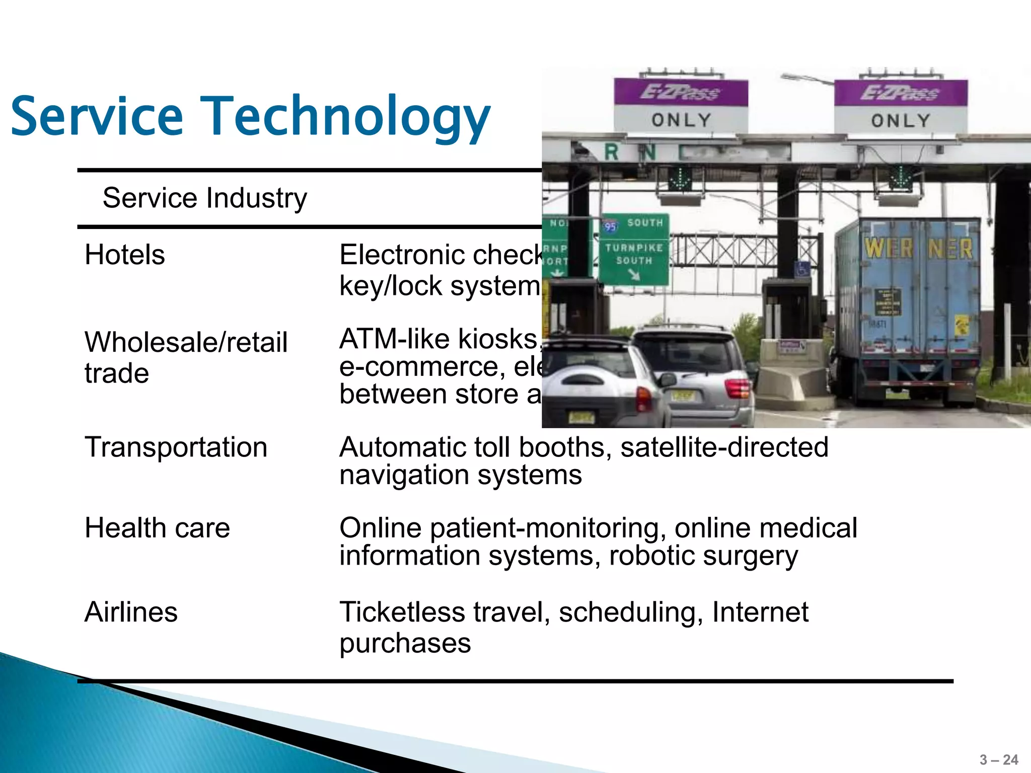 Service Technology
   Service Industry                       Example
  Hotels              Electronic check-in/check-out, electronic
                      key/lock system
  Wholesale/retail    ATM-like kiosks, point-of-sale (POS) terminals,
  trade               e-commerce, electronic communication
                      between store and supplier, bar coded data
  Transportation      Automatic toll booths, satellite-directed
                      navigation systems
  Health care         Online patient-monitoring, online medical
                      information systems, robotic surgery
  Airlines            Ticketless travel, scheduling, Internet
                      purchases


                                                                        3 – 24
 