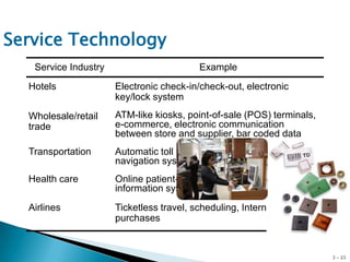 Process Technology | PPTX