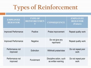 Process theories of motivation | PPTX