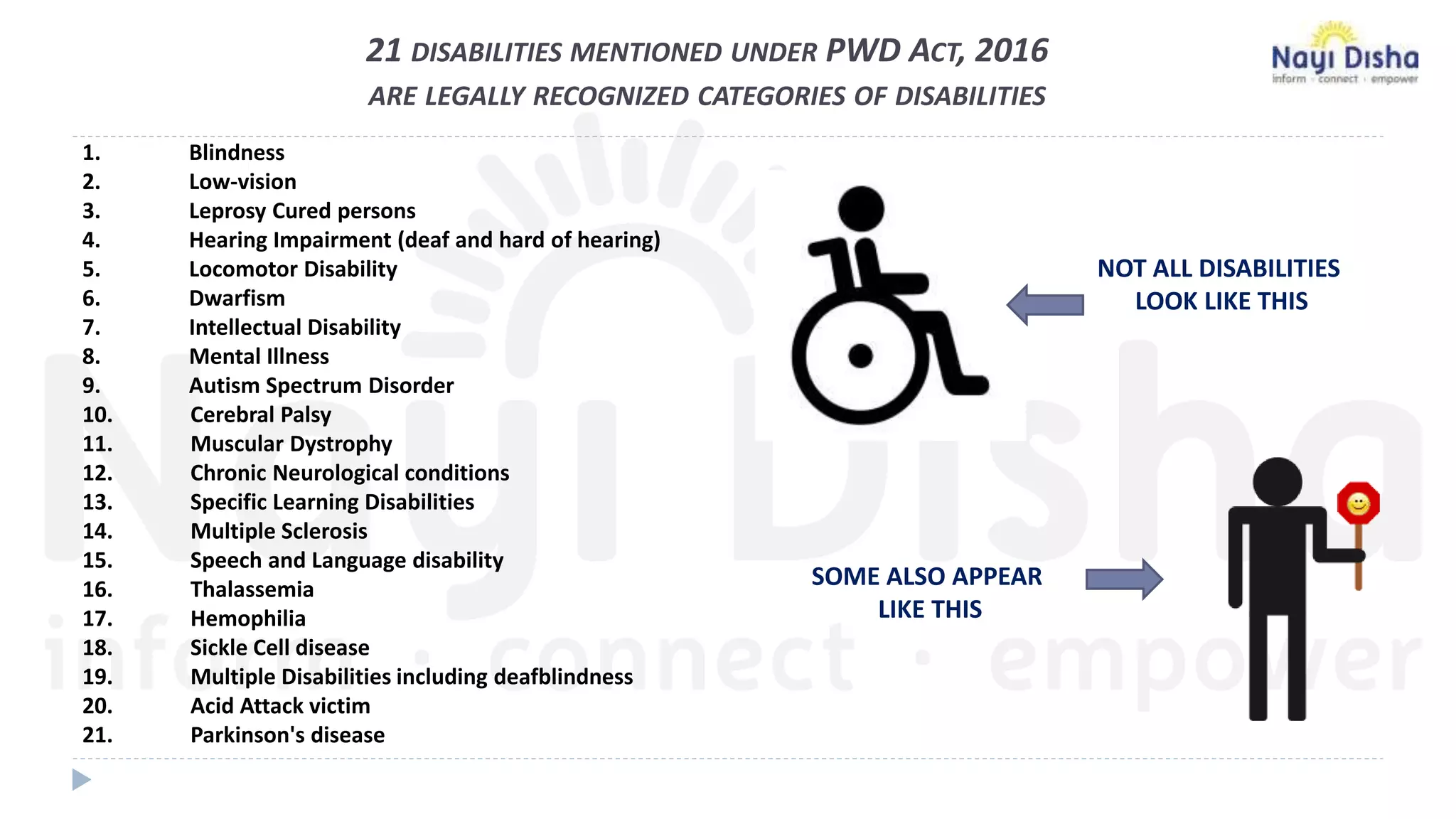 21 DISABILITIES MENTIONED UNDER PWD ACT, 2016
ARE LEGALLY RECOGNIZED CATEGORIES OF DISABILITIES
1. Blindness
2. Low-vision
3. Leprosy Cured persons
4. Hearing Impairment (deaf and hard of hearing)
5. Locomotor Disability
6. Dwarfism
7. Intellectual Disability
8. Mental Illness
9. Autism Spectrum Disorder
10. Cerebral Palsy
11. Muscular Dystrophy
12. Chronic Neurological conditions
13. Specific Learning Disabilities
14. Multiple Sclerosis
15. Speech and Language disability
16. Thalassemia
17. Hemophilia
18. Sickle Cell disease
19. Multiple Disabilities including deafblindness
20. Acid Attack victim
21. Parkinson's disease
NOT ALL DISABILITIES
LOOK LIKE THIS
SOME ALSO APPEAR
LIKE THIS
 