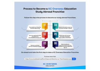 KC Overseas Education - Study Abroad Franchisor in India