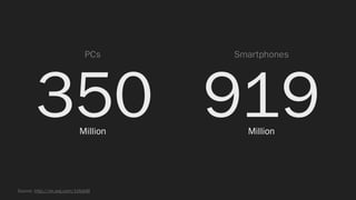 919350Million Million
Source: http://on.wsj.com/1bfcjkM
PCs Smartphones
 