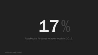 17Notebooks forecast to have touch in 2013.
Source: http://bit.ly/1d0BkeC
%
 