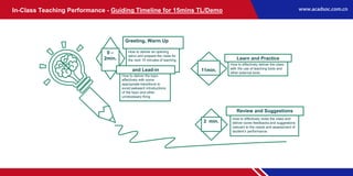 Guiding
Timeline
Conduct
Class
within
25 mines
In-Class Teaching Performance - Guiding Timeline for 15mins TL/Demo
How to deliver an opening
salvo and prepare the class for
the next 15 minutes of learning
Greeting, Warm Up
0 –
2min.
How to deliver the topic
effectively with some
appropriate transitions to
avoid awkward introductions
of the topic and other
unnecessary thing
and Lead-in
How to effectively close the class and
deliver some feedbacks and suggestions
relevant to the needs and assessment of
student’s performance.
Review and Suggestions
2 min.
How to effectively deliver the class
with the use of teaching tools and
other external tools.
Learn and Practice
11min.
 