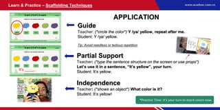 APPLICATION
Guide
Teacher: (*circle the color*) Y /ya/ yellow, repeat after me.
Student: Y /ya/ yellow.
Tip: Avoid needless or tedious repetition.
Partial Support
Teacher: (*type the sentence structure on the screen or use props*)
Let’s use it in a sentence, “It’s yellow”, your turn.
Student: It’s yellow.
Independence
Teacher: (*shows an object*) What color is it?
Student: It’s yellow!
Learn & Practice – Scaffolding Techniques
It’s _____.
*Practice Time: It’s your turn to teach colors now.
 
