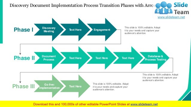 Process Transition Technology Management Transition Execution Plannin…