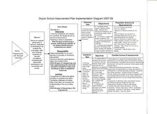 Process tree diagram