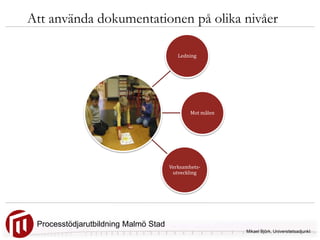 Att använda dokumentationen på olika nivåer Processtödjarutbildning Malmö Stad Mikael Björk, Universitetsadjunkt 