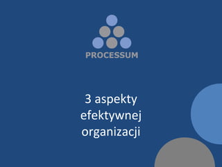 3 aspekty
efektywnej
organizacji
 