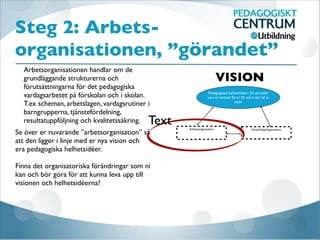 Steg 2: Arbets-
organisationen, ”görandet”
Arbetsorganisationen handlar om de
grundläggande strukturerna och
förutsättningarna för det pedagogiska
vardagsarbetet på förskolan och i skolan.
T.ex scheman, arbetslagen, vardagsrutiner i
barngrupperna, tjänstefördelning,
resultatuppföljning och kvalitetssäkring.
Se över er nuvarande ”arbetsorganisation” så
att den ligger i linje med er nya vision och
era pedagogiska helhetsidéer.

Finna det organisatoriska förändringar som ni
kan och bör göra för att kunna leva upp till
visionen och helhetsidéerna?

Text
 