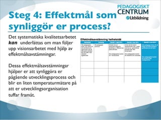 Steg 4: Effektmål som
synliggör er process?
Det systematiska kvalitetsarbetet
kan underlättas om man följer
upp visionsarbetet med hjälp av
effektmålsavstämningar. 

Dessa effektmålsavstämningar
hjälper er att synliggöra er
pågående utvecklingsprocess och
blir en liten temperaturmätare på
att er utvecklingsorganisation
tuffar framåt.
 
