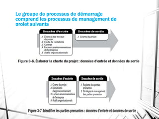 Le groupe de processus de démarrage
comprend les processus de management de
projet suivants
 