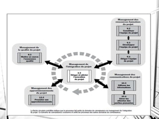 Groupe de processus d’exécution
 