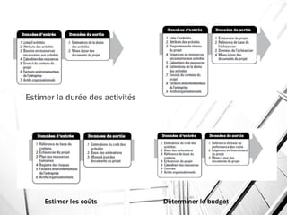 Estimer la durée des activités Élaborer l’échéancier
Estimer les coûts Déterminer le budget
 