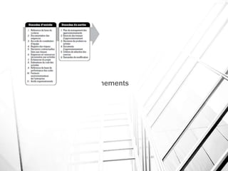 Planifier les approvisionnements
 