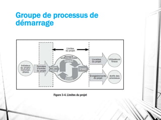 Groupe de processus de
démarrage
 