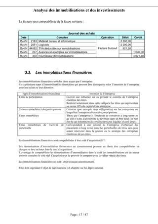 Analyse des immobilisations et des investissements
Page : 17 / 87
La facture sera comptabilisée de la façon suivante :
Journal des achats
Date Comptes Opération Débit Crédit
15/4/N 2183 Matériel bureau et informatique 2 500,00
15/4/N 2051 Logiciels 2 200,00
15/4/N 44562 TVA déductible sur immobilisations 921,20
15/4/N 237 Avances et acomptes sur immobilisations 1 000,00
15/4/N 404 Fournisseur d'immobilisations
Facture Surcouf
4 621,20
3.3. Les immobilisations financières
Les immobilisations financières sont des titres acquis par l’entreprise.
Il y a plusieurs types d’immobilisations financières qui peuvent être distinguées selon l’intention de l’entreprise
pour leur achat ou leur détention.
Type d’immobilisations financières Intention de l’entreprise
Titres de participation Exercer une influence sur ou prendre le contrôle de l’entreprise
émettrice des titres.
Rentrent notamment dans cette catégorie les titres qui représentent
au moins 10% du capital d’une entreprise.
Créances rattachées à des participations Créances (par exemple titres obligataires) sur les entreprises sur
lesquelles l’entreprise détient des participations.
Titres immobilisés Titres que l’entreprise a l’intention de conserver à long terme ou
qu’elle n’a pas la possibilité de revendre dans un bref délai (ce peut
être le cas notamment de certains titres peu liquides ou non cotés).
Titres immobilisés de l’activité de
portefeuille
Correspondent à une volonté de l’entreprise d’effectuer des
placements à long terme dans des portefeuilles de titres sans pour
autant intervenir dans la gestion ou la stratégie des entreprises
émettrices de ces titres.
Les immobilisations financières sont comptabilisées à leur coût d’acquisition HT.
Les rémunérations d’intermédiaires (honoraires ou commissions) peuvent au choix être comptabilisées en
charges ou être incluses dans le coût d’acquisition.
L’avantage de comptabiliser les rémunérations d’intermédiaires dans le coût des immobilisations est de mieux
pouvoir connaître le coût réel d’acquisition et de pouvoir le comparer avec la valeur vénale des titres.
Les immobilisations financières ne font l’objet d’aucun amortissement.
Elles font cependant l’objet de dépréciations (cf. chapitre sur les dépréciations).
 