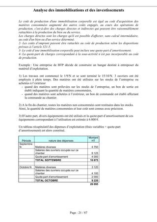 Analyse des immobilisations et des investissements
Page : 21 / 87
Le coût de production d'une immobilisation corporelle est égal au coût d'acquisition des
matières consommées augmenté des autres coûts engagés, au cours des opérations de
production, c'est-à-dire des charges directes et indirectes qui peuvent être raisonnablement
rattachées à la production du bien ou du service.
Les charges directes sont les charges qu'il est possible d'affecter, sans calcul intermédiaire,
au coût d'un bien ou d'un service déterminé.
2- Les coûts d’emprunt peuvent être rattachés au coût de production selon les dispositions
prévues à l’article 321-5.
3- Le coût d’une immobilisation corporelle peut inclure une quote-part d’amortissement.
4- La quote-part de charges correspondant à la sous-activité n’est pas incorporable au coût
de production.
Exemple : Une entreprise de BTP décide de construire un hangar destiné à entreposer du
matériel d’exploitation.
1) Les travaux ont commencé le 1/9/N et se sont terminé le 15/10/N. 3 ouvriers ont été
employés à plein temps. Des matières ont été utilisées sur les stocks de l’entreprise ou
achetées à l’extérieur
- quand des matières sont prélevées sur les stocks de l’entreprise, un bon de sortie est
établi indiquant la quantité de matières consommées,
- quand des matières sont achetées à l’extérieur, un bon de commande est établi affectant
la commande au chantier.
2) A la fin du chantier, toutes les matières non consommées sont restituées dans les stocks.
Ainsi, la quantité de matières consommées et leur coût sont connus avec précision.
3) D’autre part, divers équipements ont été utilisés et la quote-part d’amortissement de ces
équipements correspondant à l’utilisation est estimée à 6.000 €.
Un tableau récapitulatif des dépenses d’exploitation (frais variables + quote-part
d’amortissement) est alors constitué.
Période nature des dépenses
Montant
HT
Septembre
N Matières diverses 4 750
Salaires des ouvriers occupés sur ce
chantier 8 125
Quote-part d'amortissement 4 000
TOTAL SEPTEMBRE 16 875
Octobre N Matières diverses 3 120
Salaires des ouvriers occupés sur ce
chantier 4 100
Quote-part d'amortissement 2 000
TOTAL OCTOBRE 9 220
26 095
 
