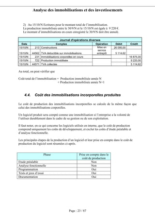 Analyse des immobilisations et des investissements
Page : 23 / 87
2) Au 15/10/N Ecritures pour le montant total de l’immobilisation.
La production immobilisée entre le 30/9/N et le 15/10/N est égale à 9 220 €.
Le montant d’immobilisations en cours enregistré le 30/9/N doit être annulé.
Journal d'opérations diverses
Date Comptes Opération Débit Crédit
15/10/N 213 Constructions 26 095,00
15/10/N 44562 TVA déductible sur immobilisations
Mise en
service
entrepôt 5 114,62
15/10/N 231 Immobilisations corporelles en cours 16 875,00
15/10/N 722 Production immobilisée 9 220,00
15/10/N 44571 TVA collectée 5 114,62
Au total, on peut vérifier que
Coût total de l’immobilisation = Production immobilisée année N
+ Production immobilisée année N+1
4.4. Coût des immobilisations incorporelles produites
Le coût de production des immobilisations incorporelles se calcule de la même façon que
celui des immobilisations corporelles.
Un logiciel produit sera compté comme une immobilisation si l’entreprise a la volonté de
l’utiliser durablement dans le cadre de sa gestion ou de son exploitation.
Il faut noter, en ce qui concerne les logiciels utilisés en interne, que le coût de production
comprend uniquement les coûts de développement, et exclut les coûts d’étude préalable et
d’analyse fonctionnelle.
Les principales étapes de la production d’un logiciel et leur prise en compte dans le coût de
production du logiciel sont résumées ci-après.
Phase Prise en compte dans le
coût de production
Etude préalable Non
Analyse fonctionnelle Non
Programmation Oui
Tests et jeux d’essai Oui
Documentation Oui
 