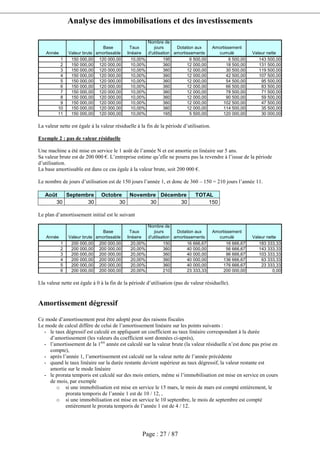 Analyse des immobilisations et des investissements
Page : 27 / 87
Année Valeur brute
Base
amortissable
Taux
linéaire
Nombre de
jours
d'utilisation
Dotation aux
amortissements
Amortissement
cumulé Valeur nette
1 150 000,00 120 000,00 10,00% 195 6 500,00 6 500,00 143 500,00
2 150 000,00 120 000,00 10,00% 360 12 000,00 18 500,00 131 500,00
3 150 000,00 120 000,00 10,00% 360 12 000,00 30 500,00 119 500,00
4 150 000,00 120 000,00 10,00% 360 12 000,00 42 500,00 107 500,00
5 150 000,00 120 000,00 10,00% 360 12 000,00 54 500,00 95 500,00
6 150 000,00 120 000,00 10,00% 360 12 000,00 66 500,00 83 500,00
7 150 000,00 120 000,00 10,00% 360 12 000,00 78 500,00 71 500,00
8 150 000,00 120 000,00 10,00% 360 12 000,00 90 500,00 59 500,00
9 150 000,00 120 000,00 10,00% 360 12 000,00 102 500,00 47 500,00
10 150 000,00 120 000,00 10,00% 360 12 000,00 114 500,00 35 500,00
11 150 000,00 120 000,00 10,00% 165 5 500,00 120 000,00 30 000,00
La valeur nette est égale à la valeur résiduelle à la fin de la période d’utilisation.
Exemple 2 : pas de valeur résiduelle
Une machine a été mise en service le 1 août de l’année N et est amortie en linéaire sur 5 ans.
Sa valeur brute est de 200 000 €. L’entreprise estime qu’elle ne pourra pas la revendre à l’issue de la période
d’utilisation.
La base amortissable est dans ce cas égale à la valeur brute, soit 200 000 €.
Le nombre de jours d’utilisation est de 150 jours l’année 1, et donc de 360 – 150 = 210 jours l’année 11.
Août Septembre Octobre Novembre Décembre TOTAL
30 30 30 30 30 150
Le plan d’amortissement initial est le suivant
Année Valeur brute
Base
amortissable
Taux
linéaire
Nombre de
jours
d'utilisation
Dotation aux
amortissements
Amortissement
cumulé Valeur nette
1 200 000,00 200 000,00 20,00% 150 16 666,67 16 666,67 183 333,33
2 200 000,00 200 000,00 20,00% 360 40 000,00 56 666,67 143 333,33
3 200 000,00 200 000,00 20,00% 360 40 000,00 96 666,67 103 333,33
4 200 000,00 200 000,00 20,00% 360 40 000,00 136 666,67 63 333,33
5 200 000,00 200 000,00 20,00% 360 40 000,00 176 666,67 23 333,33
6 200 000,00 200 000,00 20,00% 210 23 333,33 200 000,00 0,00
Lla valeur nette est égale à 0 à la fin de la période d’utilisation (pas de valeur résiduelle).
Amortissement dégressif
Ce mode d’amortissement peut être adopté pour des raisons fiscales
Le mode de calcul diffère de celui de l’amortissement linéaire sur les points suivants :
- le taux dégressif est calculé en appliquant un coefficient au taux linéaire correspondant à la durée
d’amortissement (les valeurs du coefficient sont données ci-après),
- l’amortissement de la 1ère
année est calculé sur la valeur brute (la valeur résiduelle n’est donc pas prise en
compte),
- après l’année 1, l’amortissement est calculé sur la valeur nette de l’année précédente
- quand le taux linéaire sur la durée restante devient supérieur au taux dégressif, la valeur restante est
amortie sur le mode linéaire
- le prorata temporis est calculé sur des mois entiers, même si l’immobilisation est mise en service en cours
de mois, par exemple
o si une immobilisation est mise en service le 15 mars, le mois de mars est compté entièrement, le
prorata temporis de l’année 1 est de 10 / 12, ,
o si une immobilisation est mise en service le 10 septembre, le mois de septembre est compté
entièrement le prorata temporis de l’année 1 est de 4 / 12.
 