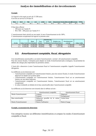 Analyse des immobilisations et des investissements
Page : 30 / 87
Exemple
Un logiciel a été acquis au prix de 15 200 euros.
Il est mis en service le 20 mars N.
Mars Avril Mai Juin Juillet Août Septembre Octobre NovembreDécembre TOTAL
10 30 30 30 30 30 30 30 30 30 280
Il faut donc affecter
- 280 jours sur l’année N
- 80 (=360 – 280 jours) sur l’année N+1
L’amortissement étant calculé sur une année, le taux d’amortissement est de 100%.
L’amortissement exceptionnel du logiciel se présente ainsi
Année Valeur brute
Base
amortissable
Taux
linéaire
Nombre de
jours
d'utilisation
Dotation aux
amortissements
Amortissement
cumulé Valeur nette
1 15 200,00 15 200,00 100,00% 280 11 822,22 11 822,22 3 377,78
2 15 200,00 15 200,00 100,00% 80 3 377,78 15 200,00 0,00
5.3. Amortissement comptable, fiscal, dérogatoire
Une immobilisation amortissable a un mode d’amortissement « normal » dit amortissement comptable.
Pour des raisons fiscales, l’entreprise peut adopter un mode d’amortissement plus avantageux, lui permettant de
déduire des charges plus importantes les premières années.
L’écart (dit « distorsion ») entre l’amortissement fiscal et l’amortissement comptable s’appelle l’amortissement
dérogatoire.
Les différents cas de distorsion sont
- l’amortissement comptable est l’amortissement linéaire, pour des raisons fiscales, le mode d’amortissement
dégressif est adopté sur la même durée
- l’amortissement comptable est l’amortissement linéaire, l’amortissement fiscal est un amortissement
linéaire sur une durée inférieure
- l’amortissement comptable est l’amortissement linéaire, l’amortissement fiscal est un amortissement
exceptionnel
- la valeur résiduelle est déduite de la base amortissable dans l’amortissement comptable
Les différents cas de distorsion sont résumés dans le tableau suivant :
Amortissement comptable Amortissement fiscal
Linéaire DégressifMode d’amortissement
Linéaire Exceptionnel
Base amortissable Déduction possible de la valeur
résiduelle
Valeur brute
Durée d’amortissement Durée d’utilisation Durée d’usage
Exemple, recensement des distorsions
Une entreprise recense ses différentes immobilisations et compare les modes d’amortissement
comptable et fiscal.
 