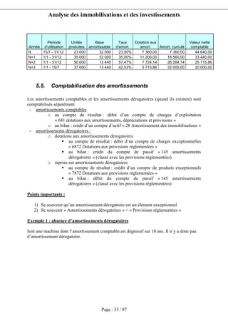 Analyse des immobilisations et des investissements
Page : 33 / 87
Année
Période
d'utilisation
Unités
produites
Base
amortissable
Taux
d'amort.
Dotation aux
amort. Amort. cumulé
Valeur nette
comptable
N 15/7 - 31/12 23 000 32 000 23,00% 7 360,00 7 360,00 44 640,00
N+1 1/1 - 31/12 35 000 32 000 35,00% 11 200,00 18 560,00 33 440,00
N+2 1/1 - 31/12 50 000 13 440 57,47% 7 724,14 26 284,14 25 715,86
N+3 1/1 - 15/7 37 000 13 440 42,53% 5 715,86 32 000,00 20 000,00
5.5. Comptabilisation des amortissements
Les amortissements comptables et les amortissements dérogatoires (quand ils existent) sont
comptabilisés séparément
- amortissements comptables
o au compte de résultat : débit d’un compte de charges d’exploitation
« 681 dotations aux amortissements, dépréciations et provisions »
o au bilan : crédit d’un compte d’actif « 28 Amortissement des immobilisations »
- amortissements dérogatoires :
o dotations aux amortissements dérogatoires
au compte de résultat : débit d’un compte de charges exceptionnelles
« 6872 Dotations aux provisions réglementées »
au bilan : crédit du compte de passif « 145 amortissements
dérogatoires » (classé avec les provisions réglementées)
o reprise sur amortissements dérogatoires
au compte de résultat : crédit d’un compte de produits exceptionnels
« 7872 Dotations aux provisions réglementées »
au bilan : débit du compte de passif « 145 amortissements
dérogatoires » (classé avec les provisions réglementées)
Points importants :
1) Se souvenir qu’un amortissement dérogatoire est un élément exceptionnel
2) Se souvenir « Amortissements dérogatoires » = « Provisions réglementées »
Exemple 1 : absence d’amortissements dérogatoires
Soit une machine dont l’amortissement comptable est dégressif sur 10 ans. Il n’y a donc pas
d’amortissement dérogatoire.
 