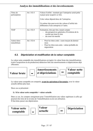Analyse des immobilisations et des investissements
Page : 37 / 87
Titres de
participation
Art. 332-3 Valeur d’utilité : montant que l’entreprise serait prête
à payer pour acquérir ce titre.
Cette valeur dépend donc de l’entreprise.
Un même titre peut avoir des valeurs d’utilité très
différentes d’une entreprise à l’autre.
TIAP Art. 332-5 Estimation, titre par titre, tenant compte
- des perspectives générales d’évolution de la
société qui émet le titre
- du cours de marché
Autres titres
immobilisés
Art. 332-6 - Pour les titres cotés : cours moyen du dernier
mois
- Pour les titres non cotés : valeur probable de
négociation
6.2. Dépréciation et modification de la valeur comptable
La valeur nette comptable des immobilisations est égale à la valeur brute des immobilisations
(coût d’acquisition ou de production) déduction faite des amortissements et dépréciations déjà
effectuées.
La valeur nette comptable est comparée, avant les opérations d’inventaire, avec la valeur
actuelle définie plus haut.
Deux cas se présentent :
1) Si la valeur nette comptable > valeur actuelle
Dans ce cas, les comptes enregistrent pour l’immobilisation une valeur supérieure à celle qui
pourrait être tirée de la revente de l’immobilisation ou de son utilisation.
Il faut donc passer une dépréciation.
Valeur brute
Amortissements
et dépréciations
Valeur nette
comptable- =
Valeur nette
comptable
Valeur
actuelle
Dépréciation
- =
 