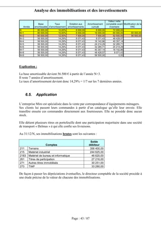 Analyse des immobilisations et des investissements
Page : 43 / 87
Année
Base
amortissable
Taux
d'amortissement
Dotation aux
amortissements
Amortissement
cumulé
Valeur nette
comptable avant
inventaire
Modification de la
VNC
N 80 000,00 10,00% 8 000,00 8 000,00 72 000,00
N+1 80 000,00 10,00% 8 000,00 16 000,00 64 000,00 60 000,00
N+2 60 000,00 12,50% 7 500,00 7 500,00 52 500,00 56 500,00
N+3 56 500,00 14,29% 8 071,43 8 071,43 48 428,57
N+4 56 500,00 14,29% 8 071,43 16 142,86 40 357,14
N+5 56 500,00 14,29% 8 071,43 24 214,29 32 285,71
N+6 56 500,00 14,29% 8 071,43 32 285,71 24 214,29
N+7 56 500,00 14,29% 8 071,43 40 357,14 16 142,86
N+8 56 500,00 14,29% 8 071,43 48 428,57 8 071,43
N+9 56 500,00 14,29% 8 071,43 56 500,00 0,00
Explication :
La base amortissable devient 56.500 € à partir de l’année N+3.
Il reste 7 années d’amortissement.
Le taux d’amortissement devient donc 14,29% = 1/7 sur les 7 dernières années.
6.5. Application
L’entreprise Miro est spécialisée dans la vente par correspondance d’équipements ménagers.
Ses clients lui passent leurs commandes à partir d’un catalogue qu’elle leur envoie. Elle
transfère ensuite ces commandes directement aux fournisseurs. Elle ne possède donc aucun
stock.
Elle détient plusieurs titres en portefeuille dont une participation majoritaire dans une société
de transport « Delmas » à qui elle confie ses livraisons.
Au 31/12/N, ses immobilisations brutes sont les suivantes :
Comptes
Solde
débiteur
211 Terrains 356 400,00
215 Matériel industriel 244 625,00
2183 Matériel de bureau et informatique 46 620,00
261 Titres de participation 27 216,00
271 Autres titres immobilisés 30 251,00
273 TIAP 33 280,00
De façon à passer les dépréciations éventuelles, le directeur comptable de la société procède à
une étude précise de la valeur de chacune des immobilisations.
 