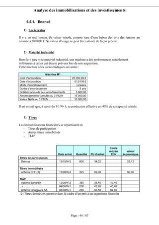 Analyse des immobilisations et des investissements
Page : 44 / 87
6.5.1. Enoncé
1) Les terrains
Il y a un seul terrain. Sa valeur vénale, compte tenu d’une baisse des prix des terrains est
estimée à 300 000 €. Sa valeur d’usage ne peut être estimée de façon précise.
2) Matériel industriel
Dans le « parc » de matériel industriel, une machine a des performances notablement
inférieures à celles qui étaient prévues lors de son acquisition.
Cette machine a les caractéristiques suivantes :
Machine M1
Coût d'acquisition 25 000,00 €
Date d'acquisition 01/01/N-2
Mode d'amortissement Linéaire
Durée d'amortissement 5 ans
Dotation annuelle aux amortissements 5 000,00
Amortissements cumulés au 31/12/N 15 000,00
Valeur Nette au 31/12/N 10 000,00
Il est estimé que, à partir du 1/1/N+1, sa production effective est 40% de sa capacité initiale.
3) Titres
Les immobilisations financières se répartissent en
- Titres de participation
- Autres titres immobilisés
- TIAP
Date achat Quantité PU d'achat
Cours
moyen
12/N
valeur
économique
Titres de participation
Delmas 15/10/N-3 800 34,02 25,12
Titres immobilisés
Actions CFF (2) 12/08/N-3 325 93,08 90,00
TIAP
Actions Bongrain 12/08/N-2 350 36,40 40,40
- 04/06/N-1 200 42,20 40,40
Actions Chargeurs SA 01/08/N-1 200 60,50 62,40
(2) Titres donnés en garantie dans le cadre d’un prêt à un organisme financier
 