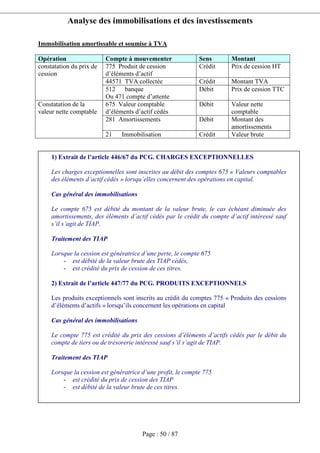 Analyse des immobilisations et des investissements
Page : 50 / 87
Immobilisation amortissable et soumise à TVA
Opération Compte à mouvementer Sens Montant
775 Produit de cession
d’éléments d’actif
Crédit Prix de cession HT
44571 TVA collectée Crédit Montant TVA
constatation du prix de
cession
512 banque
Ou 471 compte d’attente
Débit Prix de cession TTC
675 Valeur comptable
d’éléments d’actif cédés
Débit Valeur nette
comptable
281 Amortissements Débit Montant des
amortissements
Constatation de la
valeur nette comptable
21 Immobilisation Crédit Valeur brute
1) Extrait de l’article 446/67 du PCG. CHARGES EXCEPTIONNELLES
Les charges exceptionnelles sont inscrites au débit des comptes 675 « Valeurs comptables
des éléments d’actif cédés » lorsqu’elles concernent des opérations en capital.
Cas général des immobilisations
Le compte 675 est débité du montant de la valeur brute, le cas échéant diminuée des
amortissements, des éléments d’actif cédés par le crédit du compte d’actif intéressé sauf
s’il s’agit de TIAP.
Traitement des TIAP
Lorsque la cession est génératrice d’une perte, le compte 675
- est débité de la valeur brute des TIAP cédés,
- est crédité du prix de cession de ces titres.
2) Extrait de l’article 447/77 du PCG. PRODUITS EXCEPTIONNELS
Les produits exceptionnels sont inscrits au crédit du comptes 775 « Produits des cessions
d’éléments d’actifs » lorsqu’ils concernent les opérations en capital
Cas général des immobilisations
Le compte 775 est crédité du prix des cessions d’éléments d’actifs cédés par le débit du
compte de tiers ou de trésorerie intéressé sauf s’il s’agit de TIAP.
Traitement des TIAP
Lorsque la cession est génératrice d’une profit, le compte 775
- est crédité du prix de cession des TIAP
- est débité de la valeur brute de ces titres.
 