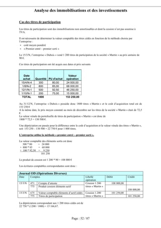 Analyse des immobilisations et des investissements
Page : 52 / 87
Cas des titres de participation
Les titres de participation sont des immobilisations non amortissables et dont la cession n’est pas soumise à
TVA.
Il est nécessaire de déterminer la valeur comptable des titres cédés en fonction de la méthode choisie par
l’entreprise :
- coût moyen pondéré
- « Premier entré – premier sorti »
Le 15/3/N, l’entreprise « Dubois » vend 1 200 titres de participation de la société « Martin » au prix unitaire de
90 €.
Ces titres de participation ont été acquis aux dates et prix suivants
Date
achat Quantité PU d'achat
Valeur
opération
15/4/N-4 300 80,00 24 000,00
1/8/N-2 800 85,00 68 000,00
12/1/N-1 500 92,50 46 250,00
1/10/N-1 200 75,00 15 000,00
TOTAL 1800 153 250,00
Au 31/12/N, l’entreprise « Dubois » possède donc 1800 titres « Martin » et le coût d’acquisition total est de
153 250 €
A la même date, le prix moyen constaté au mois de décembre sur les titres de la société « Martin » était de 72,5
€.
La valeur vénale du portefeuille de titres de participation « Martin » est donc de
1800 * 72,5 = 130 500 €.
Une dépréciation est passée pour la différence entre le coût d’acquisition et la valeur vénale des titres « Martin »,
soit 153 250 – 130 500 = 22 750 € pour 1 800 titres.
L’entreprise utilise la méthode « premier entré – premier sorti ».
La valeur comptable des éléments sortis est donc
300 * 80 = 24 000
+ 800 * 85 = 68 000
+ 100 * 92,50 = 9 250
101 250
Le produit de cession est 1 200 * 90 = 108 000 €
Les écritures comptables correspondantes sont donc :
Journal OD (Opérations Diverses)
Date Comptes Libellé
opération
Débit Crédit
471 Compte d’attente 108 000,0015/3/N
775 Produit cession éléments actif
Cession 1.200
titres « Martin »
108 000,00
675 Valeur comptable éléments d’actif cédés 101 250,0015/3/N
775 Titres de participation
Cession 1.200
titres « Martin » 101 250,00
La dépréciation correspondant aux 1 200 titres cédés est de
22 750 * (1200 / 1800) = 15 166,67.
 