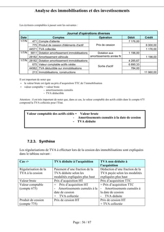 Analyse des immobilisations et des investissements
Page : 56 / 87
Les écritures comptables à passer sont les suivantes :
Journal d'opérations diverses
Date Comptes Opération Débit Crédit
471 Compte d'attente 7 176,00
775 Produit de cession d'éléments d'actif 6 000,00
1/7/N
44571 TVA collectée
Prix de cession
1 176,00
6811 Dotation amortissement immobilisations 1 196,001/7/N
28182 Amortissement véhicule
Dotation aux
amortissements année N 1 196,00
28182 Dotation amortissement immobilisations 4 285,67
675 Valeur comptable actifs cédés 6 890,33
44562 TVA déductible sur immobilisations 784,00
1/7/N
213 Immobilisations, constructions
Sortie d'actif
11 960,00
Il est important de noter que
- la valeur brute est égale au prix d’acquisition TTC de l’immobilisation
- valeur comptable = valeur brute
- amortissements cumulés
- TVA déductible
Attention : il est très important de noter que, dans ce cas, la valeur comptable des actifs cédés dans le compte 675
comprend la TVA collectée pour l’Etat.
7.2.3. Synthèse
Les régularisations de TVA à effectuer lors de la cession des immobilisations sont expliquées
dans le tableau suivant :
Cas -> TVA déduite à l’acquisition TVA non déduite à
l’acquisition
Régularisation de la
TVA à la cession
Paiement d’une fraction de la
TVA déduite selon les
modalités expliquées plus haut
Déduction d’une fraction de la
TVA payée selon les modalités
expliquées plus haut
Valeur brute Prix d’acquisition HT Prix d’acquisition TTC
Valeur comptable
(compte 675)
= Prix d’acquisition HT
- Amortissements cumulés à la
date de cession
+ TVA collectée
= Prix d’acquisition TTC
- Amortissements cumulés à
la date de cession
- TVA déduite
Produit de cession
(compte 775)
Prix de cession HT Prix de cession HT
+ TVA collectée
Valeur comptable des actifs cédés = Valeur brute
- Amortissements cumulés à la date de cession
- TVA déduite
 