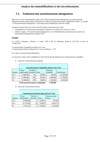 Analyse des immobilisations et des investissements
Page : 57 / 87
7.3. Traitement des amortissements dérogatoires
Dans le cas où une immobilisation cédée a fait l’objet d’amortissements dérogatoires, les amortissements
dérogatoires passés entre la date d’acquisition et la date de cession doivent être complètement soldés : le compte
« 145 amortissements dérogatoires » concernant cette immobilisation doit être annulé.
Lorsque la cession intervient avant la fin de la durée d’amortissement, il faut
- comptabiliser les amortissements dérogatoires (dotation ou reprise) de l’exercice en cours
- solder le compte « 145 amortissements dérogatoires » de l’immobilisation concernée par une reprise sur
amortissements dérogatoires (compte 7872).
Exemple
Le 1/10/N, l’entreprise « Martin » a vendu 7 500 € HT un ordinateur acheté le 24/11/N-2 au prix de
15 000 € HT.
L’amortissement comptable est linéaire sur 5 ans.
L’amortissement fiscal est dégressif sur 5 ans (coefficient = 1,75).
Il y a donc un amortissement dérogatoire.
Le calcul de la valeur nette comptable de l’actif cédé se fait par déduction des amortissements comptables.
1) Calcul de l’amortissement comptable
Amortissement comptable, linéaire sur 5 ans
Années
Valeur
amortissable
Nombre
de jours Taux
Dotation
annuelle Valeur nette
N-2 15 000,00 36 20,00% 300,00 14 700,00
N-1 15 000,00 360 20,00% 3 000,00 11 700,00
N 15 000,00 270 20,00% 2 250,00 9 450,00
Total amortissements comptables 5 550,00
2) Calcul de l’amortissement fiscal
Amortissement fiscal, dégressif sur 5 ans
Années
Valeur
amortissable
Nombre
de mois Taux
Amortissement
fiscal
N-2 15 000,00 2 35,00% 875,00
N-1 14 125,00 12 35,00% 4 943,75
N 9 181,25 9 35,00% 2 410,08
 