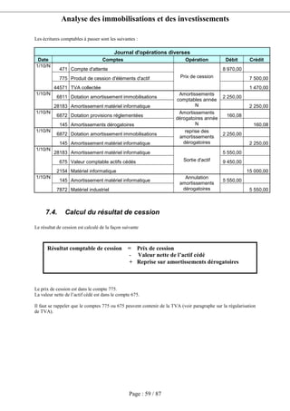 Analyse des immobilisations et des investissements
Page : 59 / 87
Les écritures comptables à passer sont les suivantes :
Journal d'opérations diverses
Date Comptes Opération Débit Crédit
471 Compte d'attente 8 970,00
775 Produit de cession d'éléments d'actif 7 500,00
1/10/N
44571 TVA collectée
Prix de cession
1 470,00
6811 Dotation amortissement immobilisations 2 250,00
1/10/N
28183 Amortissement matériel informatique
Amortissements
comptables année
N 2 250,00
6872 Dotation provisions réglementées 160,08
1/10/N
145 Amortissements dérogatoires
Amortissements
dérogatoires année
N 160,08
6872 Dotation amortissement immobilisations 2 250,00
1/10/N
145 Amortissement matériel informatique
reprise des
amortissements
dérogatoires 2 250,00
28183 Amortissement matériel informatique 5 550,00
675 Valeur comptable actifs cédés 9 450,00
1/10/N
2154 Matériel informatique
Sortie d'actif
15 000,00
145 Amortissement matériel informatique 5 550,00
1/10/N
7872 Matériel industriel
Annulation
amortissements
dérogatoires 5 550,00
7.4. Calcul du résultat de cession
Le résultat de cession est calculé de la façon suivante
Le prix de cession est dans le compte 775.
La valeur nette de l’actif cédé est dans le compte 675.
Il faut se rappeler que le comptes 775 ou 675 peuvent contenir de la TVA (voir paragraphe sur la régularisation
de TVA).
Résultat comptable de cession = Prix de cession
- Valeur nette de l’actif cédé
+ Reprise sur amortissements dérogatoires
 